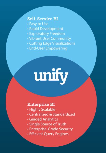 unify  insight   product
