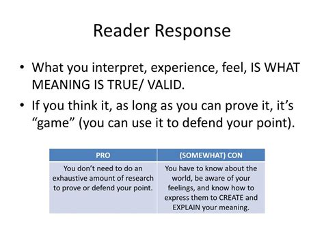 Ppt Reader Response Introduction And Activity Powerpoint Presentation
