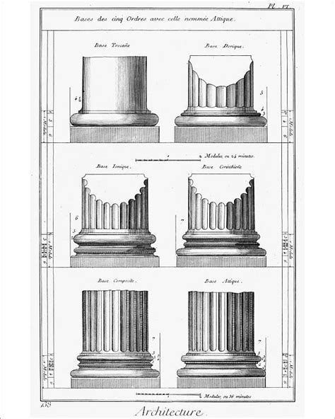 25x20cm 10x8 Inch Print Architecture Columns Diagram Of Various Orders Of Classical Columns