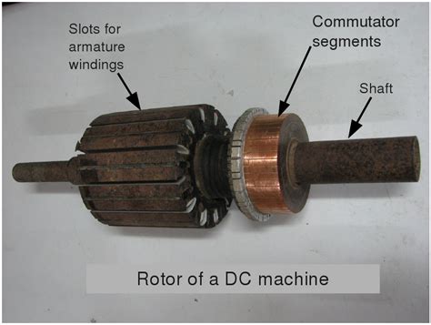 Principle Of Operation Of Dc Machines