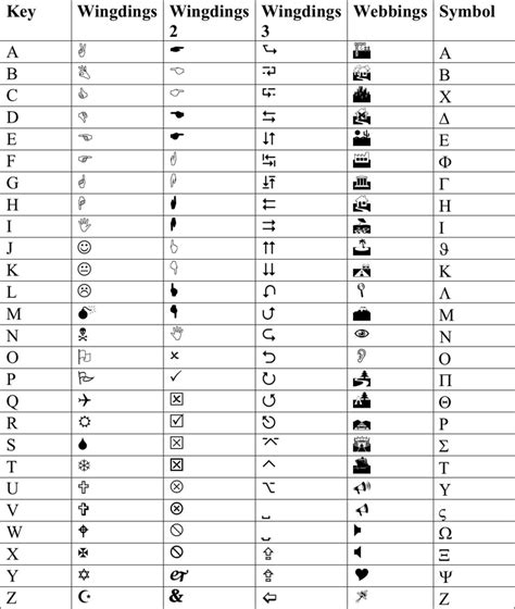 Wingdings Symbol Chart Chart Templates Template Site