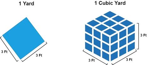 Figure Cubic Yards Maariyashaye