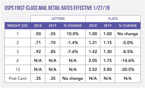 Postal Rate Increases And Tips To Reduce Your Direct Mail Budget Free Hot Nude Porn Pic