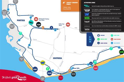 Great South Run 2023 Charity Places Timeoutdoors