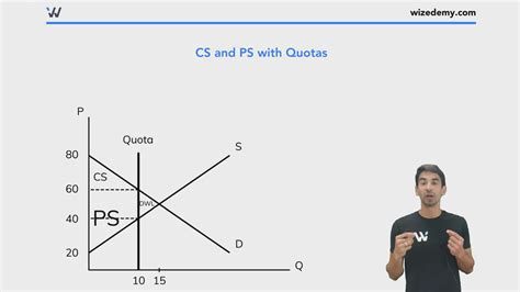 Cs And Ps With Quotas Wize University Microeconomics Textbook Wizeprep