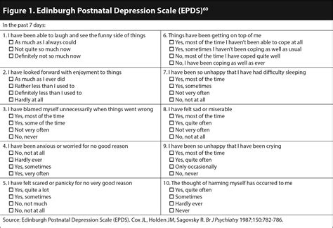 Edinburgh postnatal depression scale (epds): Postpartum Emergencies | 2019-10-03 | Relias Media ...