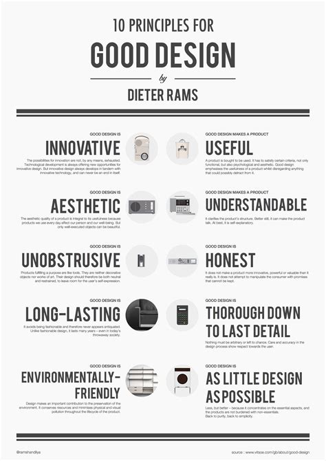 10 Principles Of Good Design By Dieter Rams Design Talk
