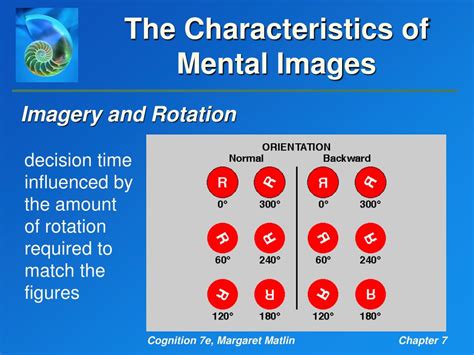 Ppt Mental Imagery And Cognitive Maps Powerpoint Presentation Free