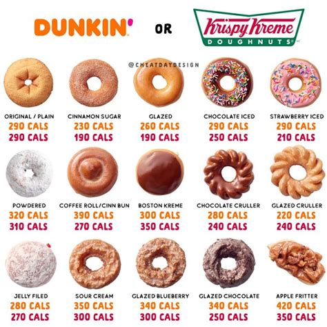Food database and calorie counter. dunkin donuts calories - Google Search | Donut calories ...
