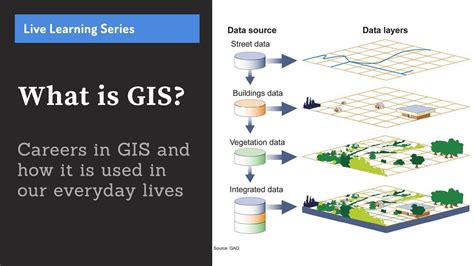 What Is Gis Careers And How We Use It Everyday Youtube