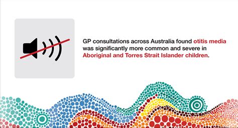 Racgp Targeting Hearing Loss In Aboriginal And Torres Strait Islander