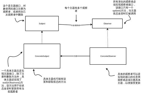 在线绘图工具er模型设计 观察者模式类图uml组件图visio组件图组件图工具组件图怎么画组件图教程组件图设计