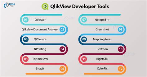 Qlikview Developer Tools 12 Amazing Tools To Create Application