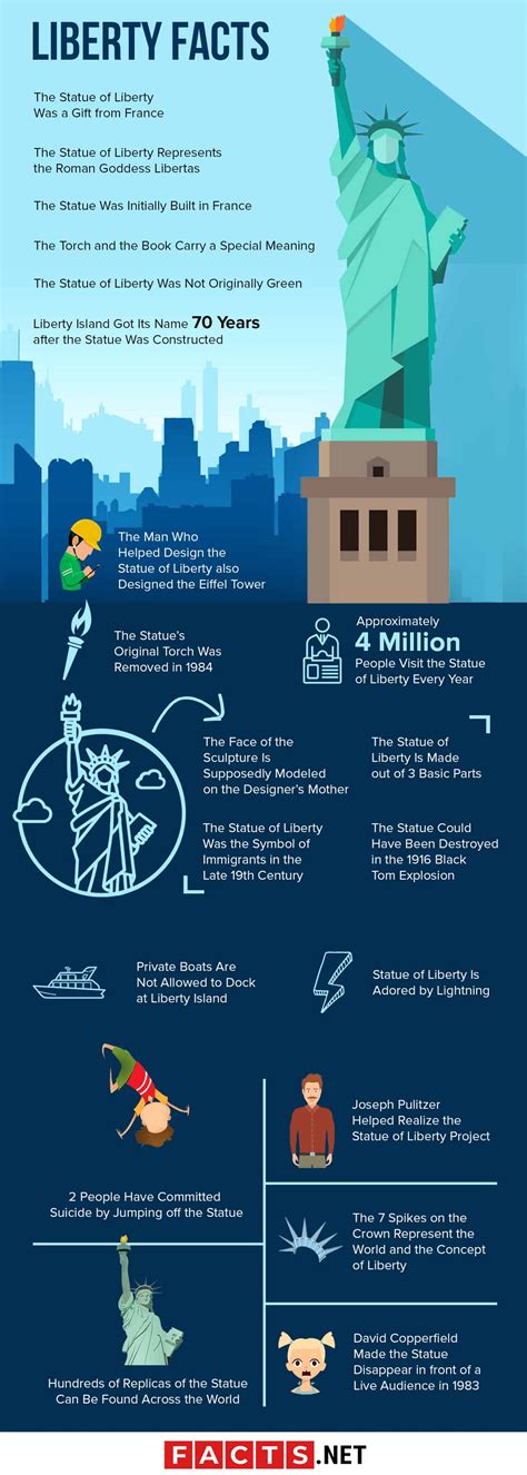 Statue Of Liberty Fun Facts For Kids