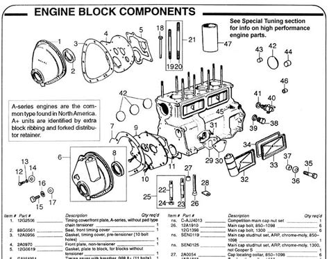 2007 mini cooper fuse box diagram wiring schematic diagram 161. View Ebook Classic Mini Cooper Wiring Diagram