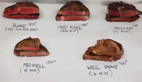 The Only Steak Temperature Chart Youll Need Steak Doneness Guide