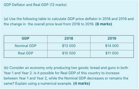 Solved Gdp Deflator And Real Gdp Marks A Use The Chegg Com