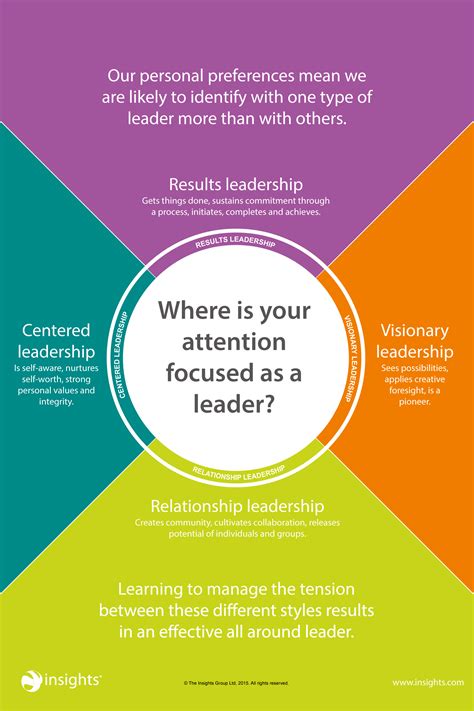 Pin On Leadership Development