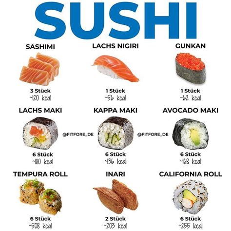 SUSHI SPICKZETTEL von fitfore de Sushi gehört für mich einfach zu