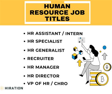 Indeed Human Resources Generalistindex