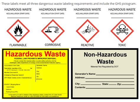 Dangerous Waste Labeling Requirements And Free Labels Envirocertified