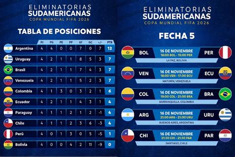 Tabla Posiciones Eliminatorias Sudamericanas La Tabla Y Las The Best