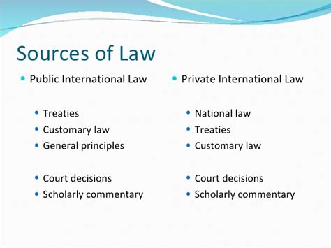Acts of parliament are an absolutely binding source of law. International Law Class Presentation