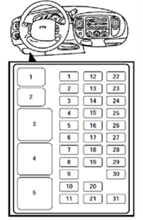 Fuse box in passenger compartment. 1998 Ford F 150 Fuse Box Wiring Diagram