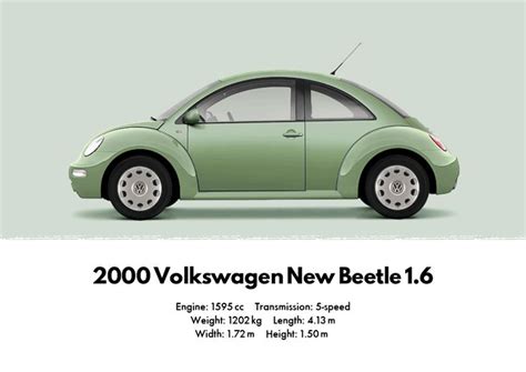 The Volkswagen New Beetle Is Shown In This Ad For Its Electric Vehicle