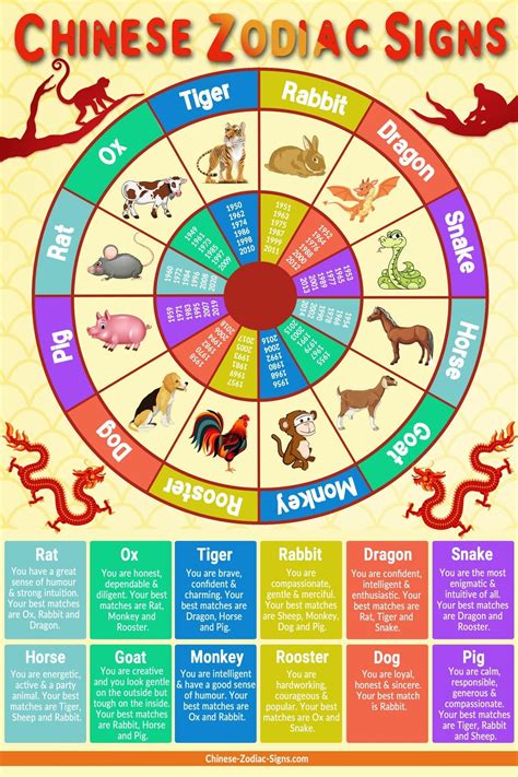 China and many chinese communities around the world use the chinese calendar for traditional purposes. Chinese Zodiac Calendar Pdf | Month Calendar Printable