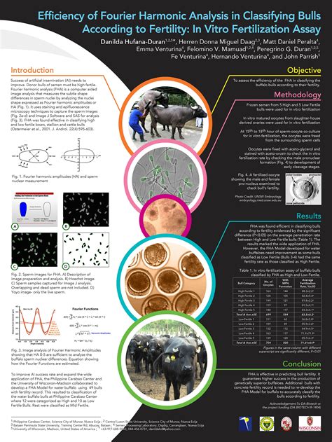 nast scientific poster 2017 best poster on behance scientific poster design scientific
