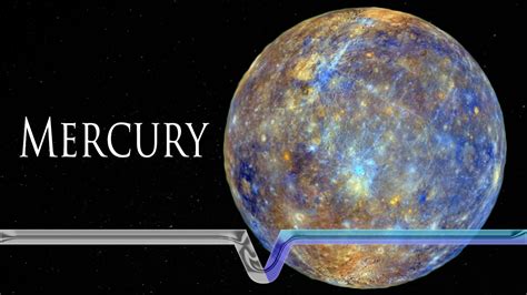 5 Unique Facts About Mercury