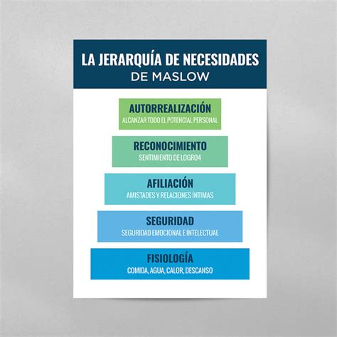 Spanish Maslows Hierarchy Of Needs Mental Heath Wall Art Poster