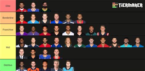 NFL Quarterbacks Tier List Community Rankings TierMaker