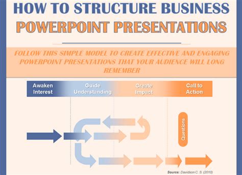 Infographic How To Structure Business Powerpoint Presentations