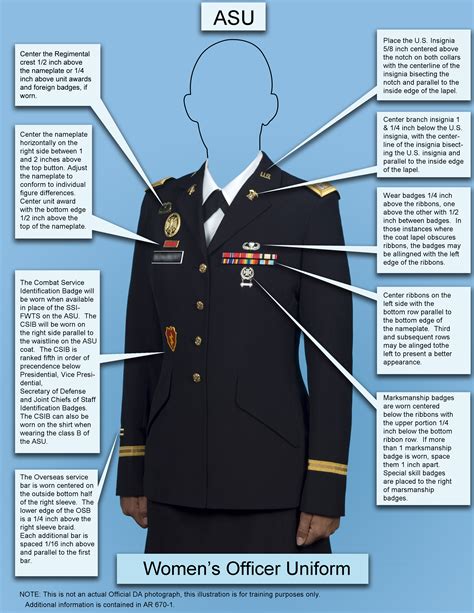 Wear And Appearance Of Army Uniforms And Insignia