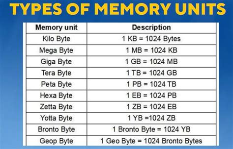 Types Of Computer Memory Units Sciencerack
