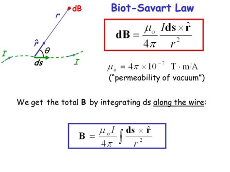 What Is The Biot Savart Law Example