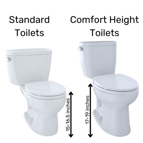 Chair Height Vs Comfort Height Toilets Is There A Difference