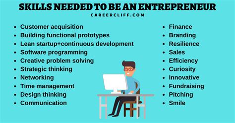 10 Skills Needed To Be An Entrepreneur In 21st Century Careercliff