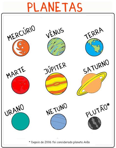 An Image Of Planets In Spanish With The Names And Numbers On Them