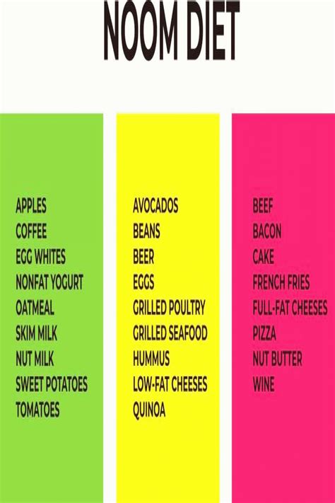 Noom Food List With Calories