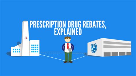 Prescription Drug Rebates