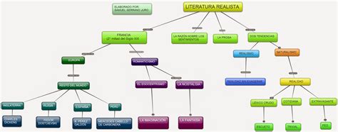 Organizadores Visuales En La Web Mapas Conceptuales Herramienta My