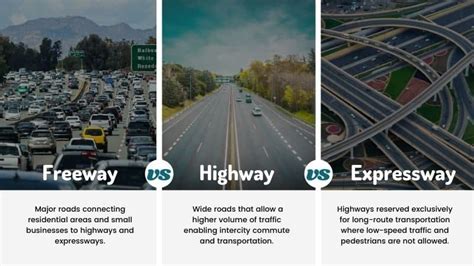 Highway Vs Freeway Vs Expressway With Definitions And Characteristics