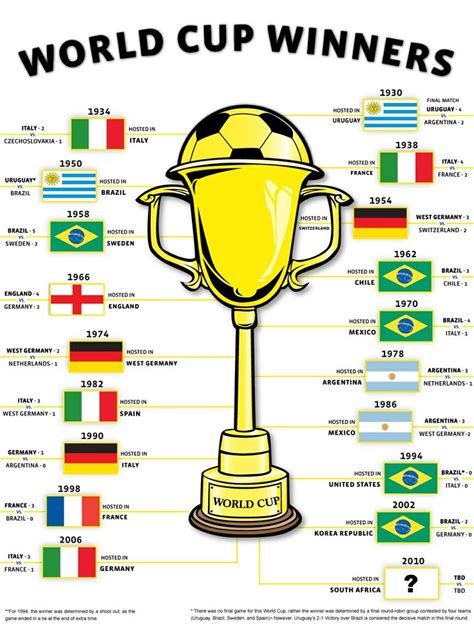 15 Best Fifa World Cup 2014 Brasil Images On Pinterest