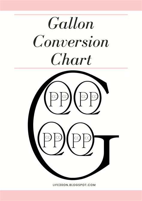 Gallon Conversion Chart Gallon Chart Infographic Conversion Chart