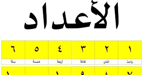 Berbeda halnya dengan angka bahasa arab. Mengenal Angka Arab