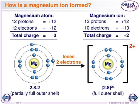 Ppt How Do Atoms Form Ions Powerpoint Presentation Free Download