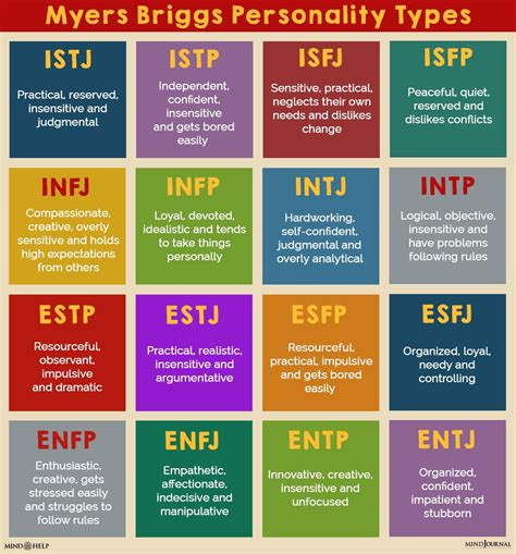 myers briggs type indicator mbti the 16 personality types mbti compatibility briggs